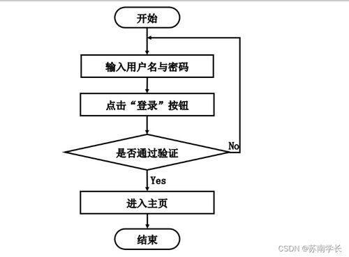 基于SpringBoot的校園食堂訂餐系統設計與實現